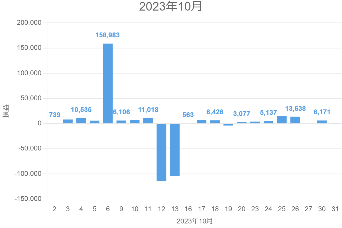 2023年10月