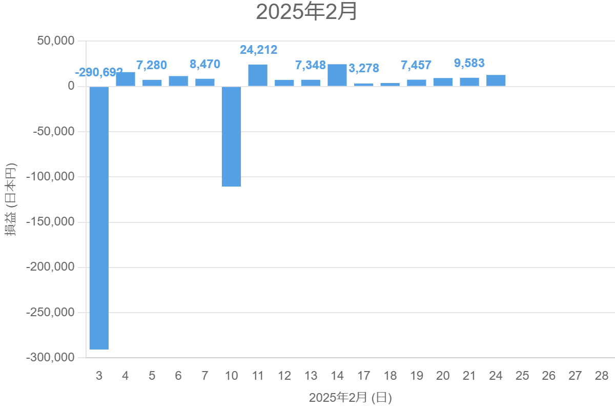2025年2月